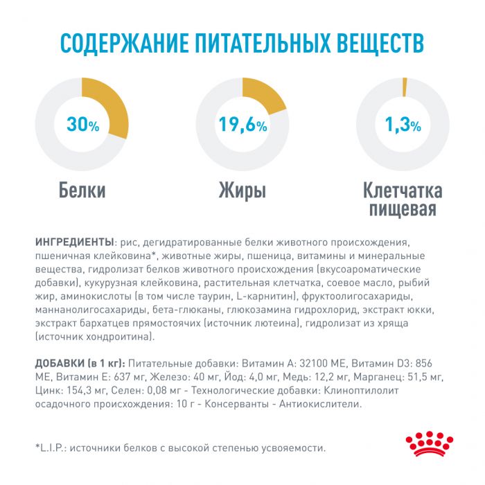 Royal Canin Французский бульдог Щенок Корм ​​сухой для щенков породы Французский Бульдог до 12 месяцев