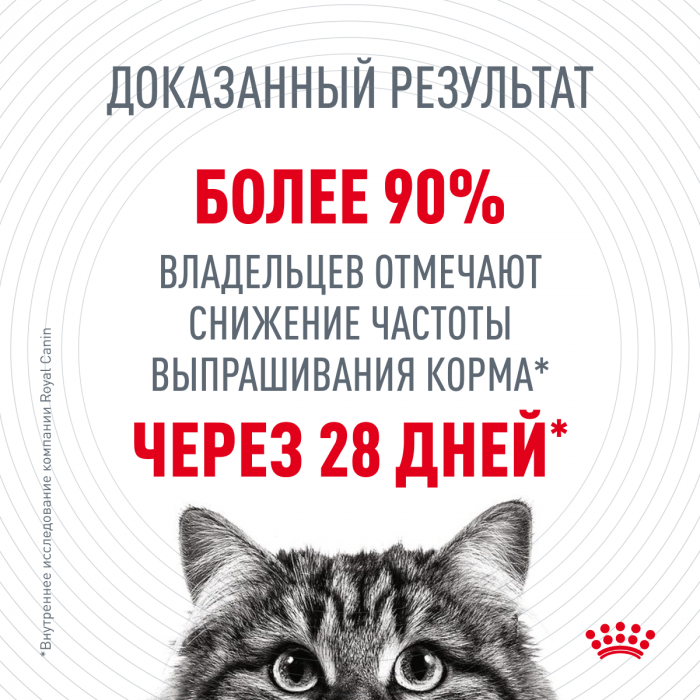 Royal Canin Appetite Control Care Корм сухой для взрослых кошек - для контроля выпрашивания корма