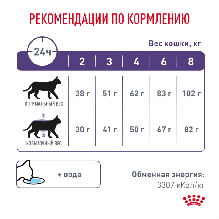 Royal Canin NEATURED SATIETY BALANCE (НЬЮТРИД СЭТАЙЕТИ БЭЛЭНС) Корм ​​сухой полнорационный для кошек - стерилизованных или склонных к набору веса с момента стерилизации до 7 лет 0,3 кг