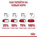 Корм Royal Canin Mini Starter сухой полнорационный для собак мелких пород (до 10 кг) в конце беременности и в период лактации, а также для кормов в период отъема от матери и до 2-х месячного возраста.  8,5 кг