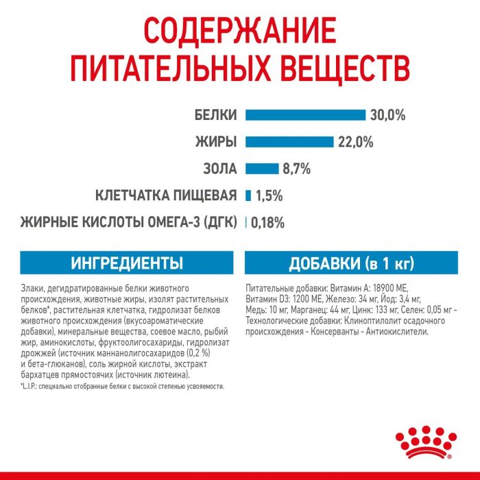 Корм Royal Canin Medium Starter Mother&Babydog для сухого полнорационного для щенков средних размеров в период отъема и до 2 месяцев, для беременных и кормящих сук. 4 кг