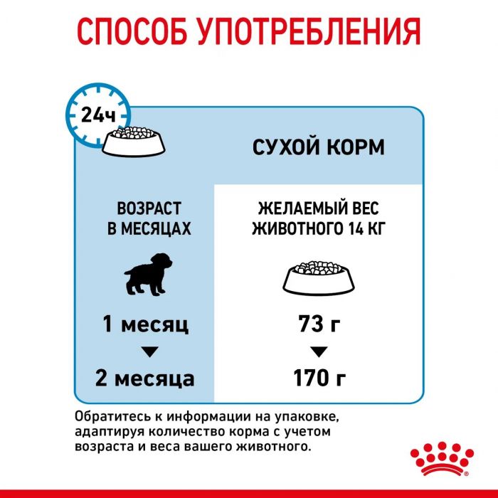 Корм Royal Canin Medium Starter Mother&Babydog для сухого полнорационного для щенков средних размеров в период отъема и до 2 месяцев, для беременных и кормящих сук. 4 кг