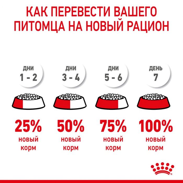 Корм Royal Canin Medium Starter Mother&Babydog для сухого полнорационного для щенков средних размеров в период отъема и до 2 месяцев, для беременных и кормящих сук. 4 кг