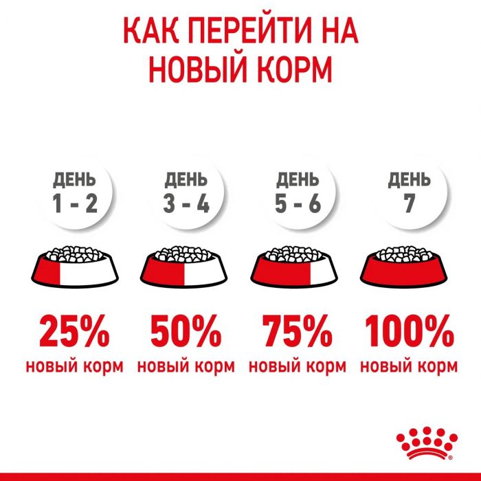 Корм Royal Canin Maxi Starter для щенков крупных пород до 2-х месяцев, беременных и кормящих сук  4 кг