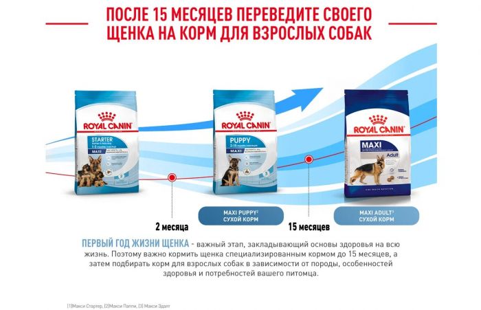 Корм Royal Canin Maxi Starter для щенков крупных пород до 2-х месяцев, беременных и кормящих сук  15 кг