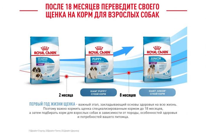 Корм Royal Canin Giant Starter для щенков гигантских пород до 2-х месяцев, беременных и кормящих сук  15 кг