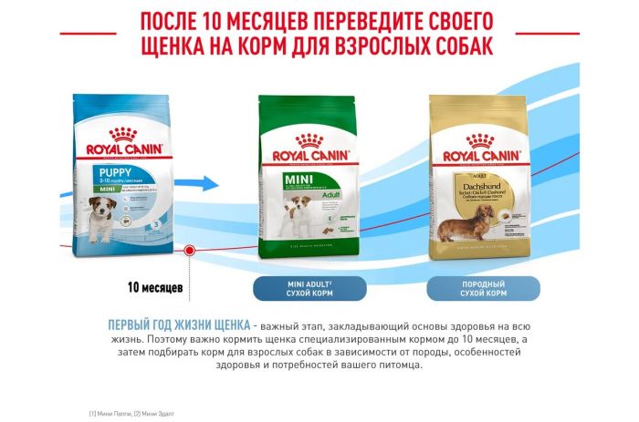 Корм Royal Canin Mini Puppy сухой полнорационный для щенков мелких пород (вес взрослой собаки до 10 кг) в возрасте до 10 месяцев  4 кг