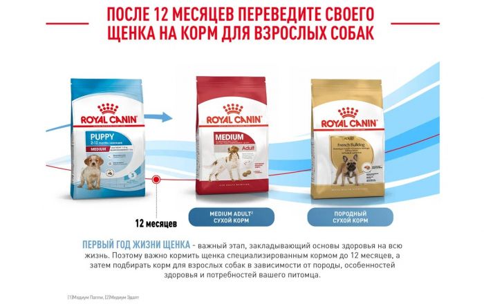 Royal Canin Medium Puppy Корм ​​сухой для щенков средних размеров до 12 месяцев 14 кг