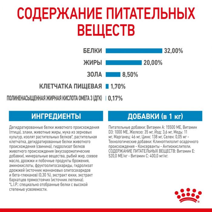 Royal Canin Medium Puppy Корм ​​сухой для щенков средних размеров до 12 месяцев 14 кг