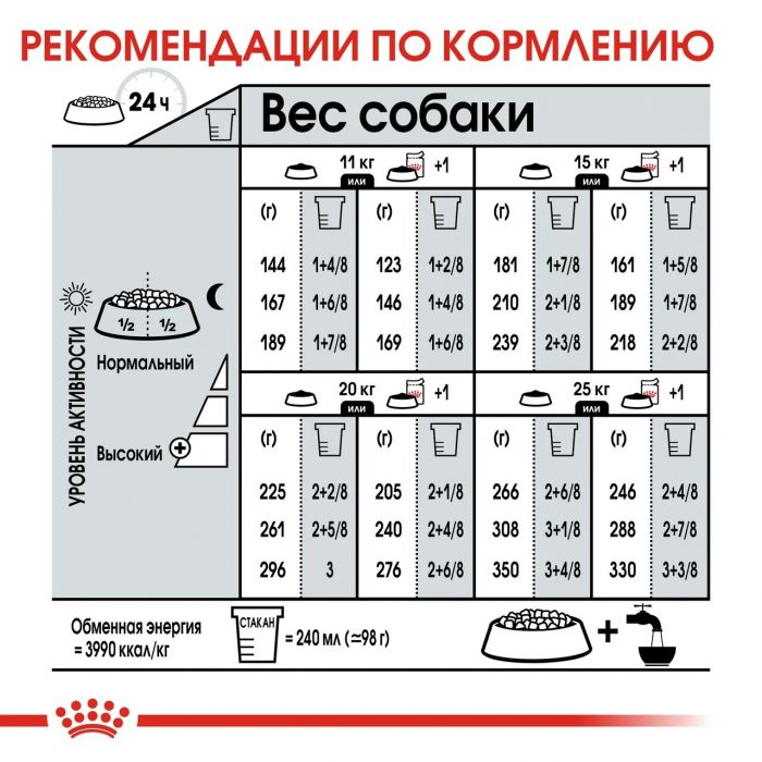 ROYAL CANIN  Digestive Care Medium 12 кг