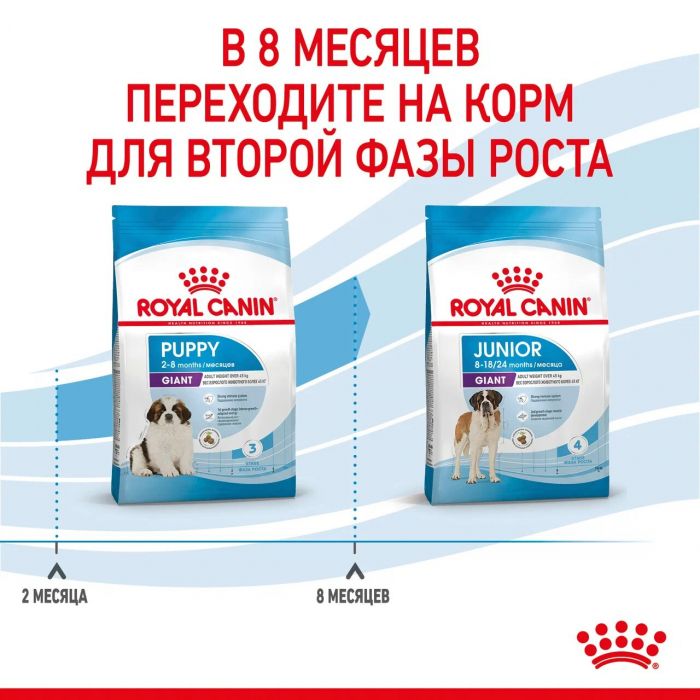  ROYAL CANIN  Giant Puppy  15 кг