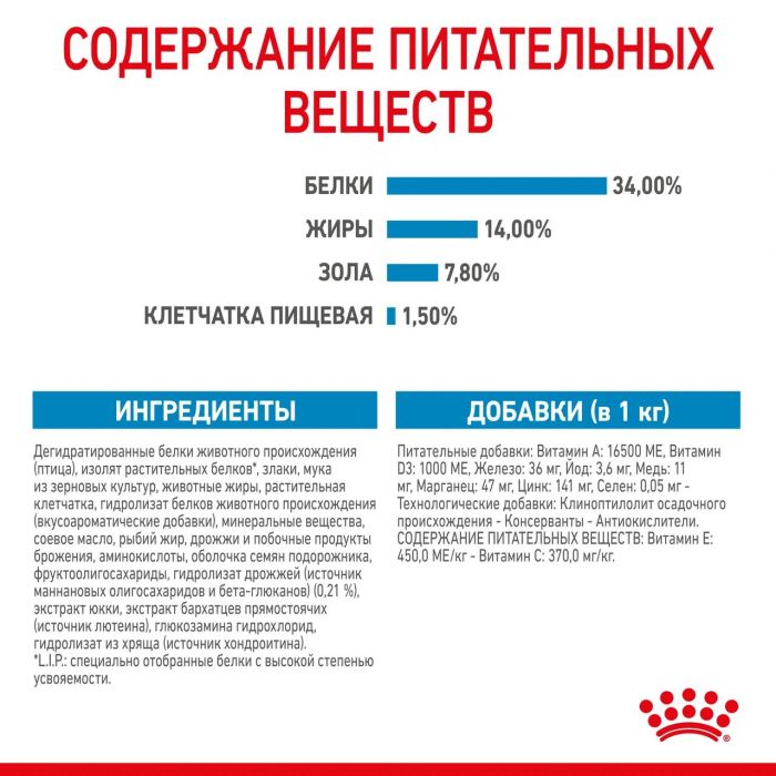  ROYAL CANIN  Giant Puppy  15 кг