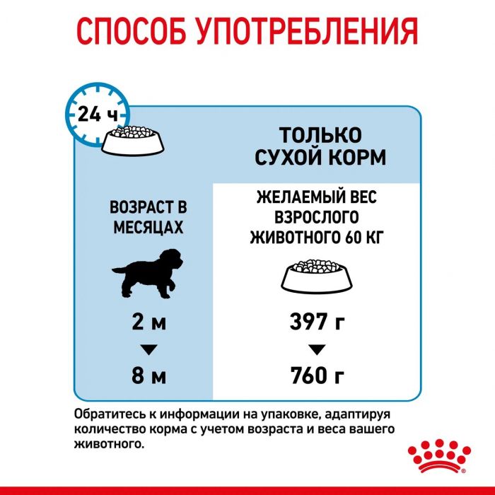  ROYAL CANIN  Giant Puppy  15 кг