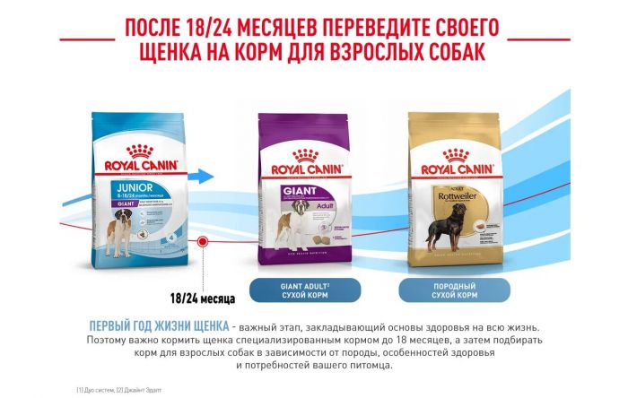  ROYAL CANIN® Giant Junior 15 кг