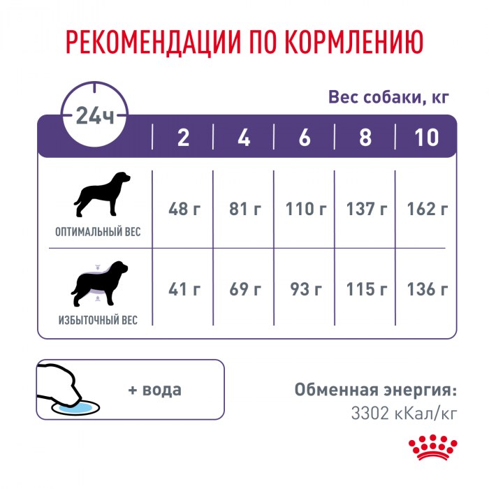 Royal Canin КАСТРАЛИРОВАННЫЕ ВЗРОСЛЫЕ МАЛЕНЬКИЕ СОБАКЫ (НЬЮТРИД ЭДАЛТ СМОЛ ДОГЗ) Корм ​​полностью сухой для стерилизованных или склонных к набору веса взрослых собак мелких пород (до 10 кг)