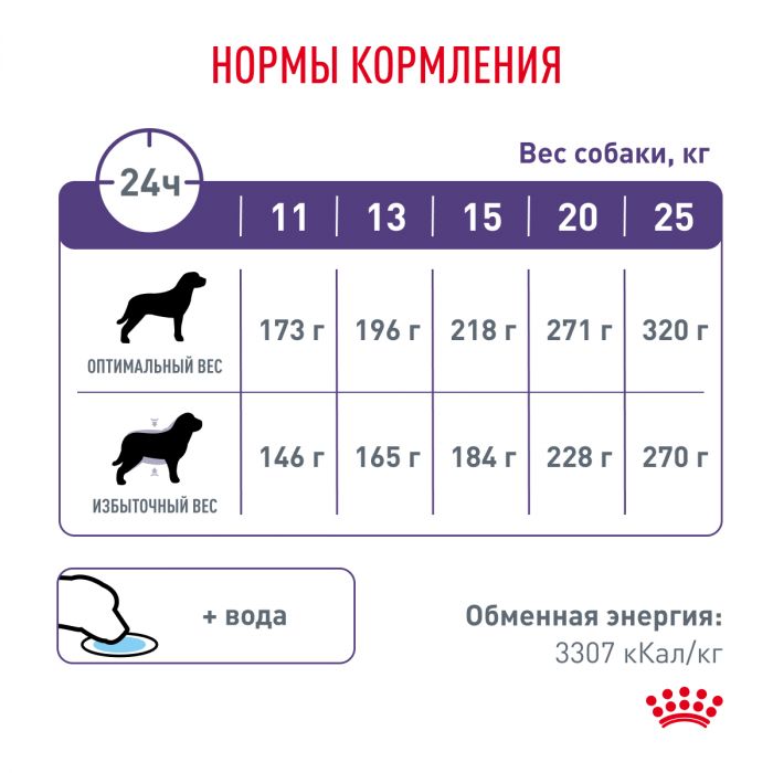 Royal Canin NEUTERED ADULT MEDIUM DOGS (НЬЮТРИД ЭДАЛТ МЕДИУМ ДОГЗ) Корм ​​сухой полнорационный для стерилизованных взрослых собак средней породы (от 11 до 25 кг) или склонных к набору веса - Старше 12 месяцев