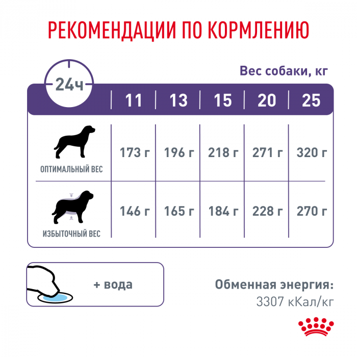 Royal Canin NEUTERED ADULT MEDIUM DOGS (НЬЮТРИД ЭДАЛТ МЕДИУМ ДОГЗ) Корм ​​сухой полнорационный для стерилизованных взрослых собак средней породы (от 11 до 25 кг) или склонных к набору веса - Старше 12 месяцев