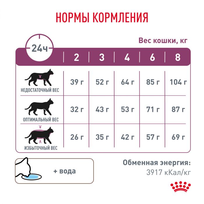 Royal Canin RENAL (РЕНАЛ) Корм ​​сухой полнорационный диетический для взрослых кошек для поддержания функций почек при острой или хронической болезни почек. Ветеринарная диета