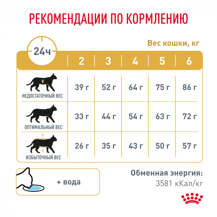 Royal Canin URINARY S/O (УРИНАРИ С/О) Корм ​​сухой полнорационный повторный диетический для кошек, с добавлением растворения струвитных мочевых камней и понижением уровня их образования. Ветеринарная диета