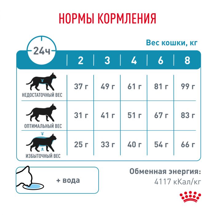 Royal Canin ГИПОАЛЛЕРГЕНИК (ГИПОАЛЛЕРДЖЕНИК) Корм ​​сухой полнорационный диетический для взрослых кошек, активированный при диетическом питании или непереносимости пищевых продуктов. Ветеринарная диета.