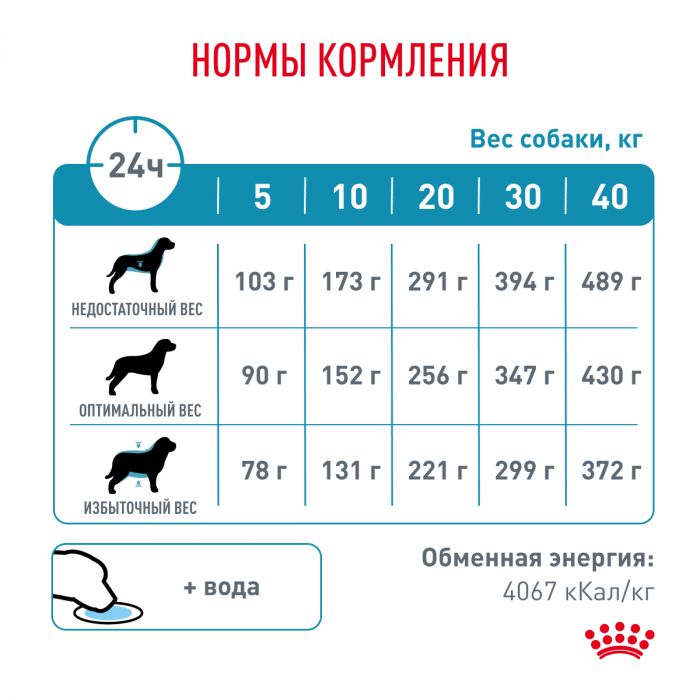 Royal Canin HYPOALLERGENIC (Гипоаллерген) для взрослых собак, применяется при непереносимости пищевой продукции. Ветеринарная диета. Информация о продукте Описание 14 кг