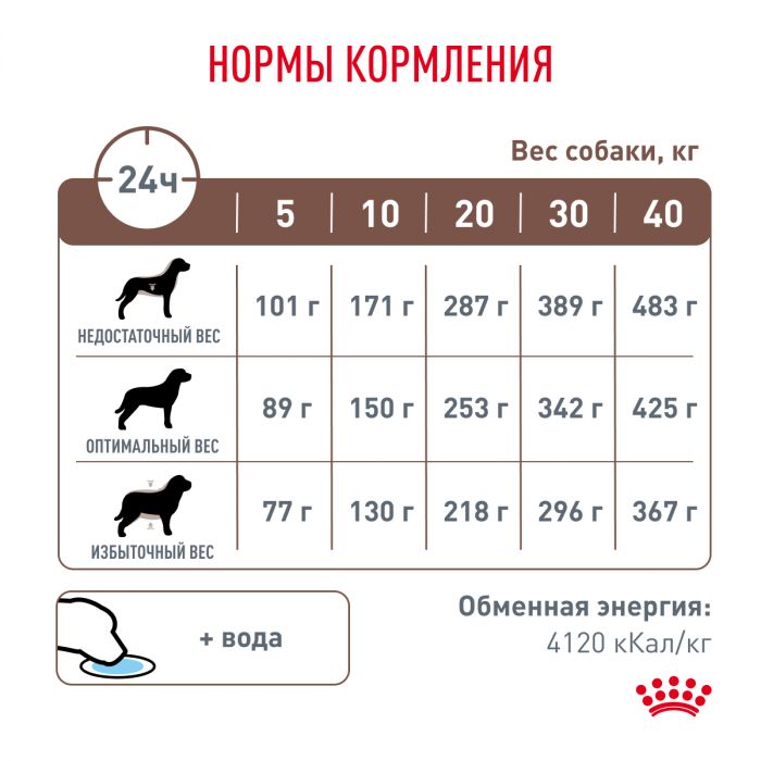 Royal Canin GASTROINTESTINAL (ГАСТРОИНТЕСТИНАЛ) Корм ​​сухой полнорационный диетический для взрослых собак при расстройствах пищеварения. Ветеринарная диета.