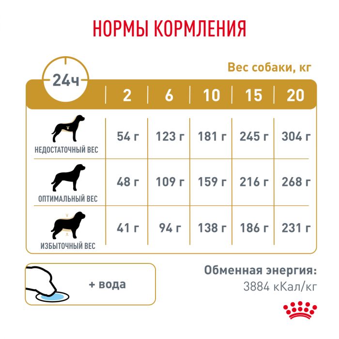 Royal Canin URINARY S/O (УРИНАРИ С/О) для взрослых собак при посещении мочекаменной болезни (струвиты, оксалаты). Ветеринарная диета.