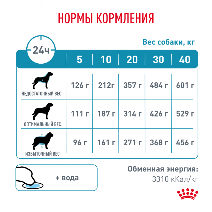 Royal Canin SENSITIVITY CONTROL (СЕНСИТИВИТИ КОНТРОЛ) для взрослых собак, активированный при диетическом контроле и непереносимости некоторых ингредиентов. Ветеринарная диета.