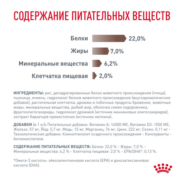 Гастроинтестестинал Лоу Фэт канин 12 кг