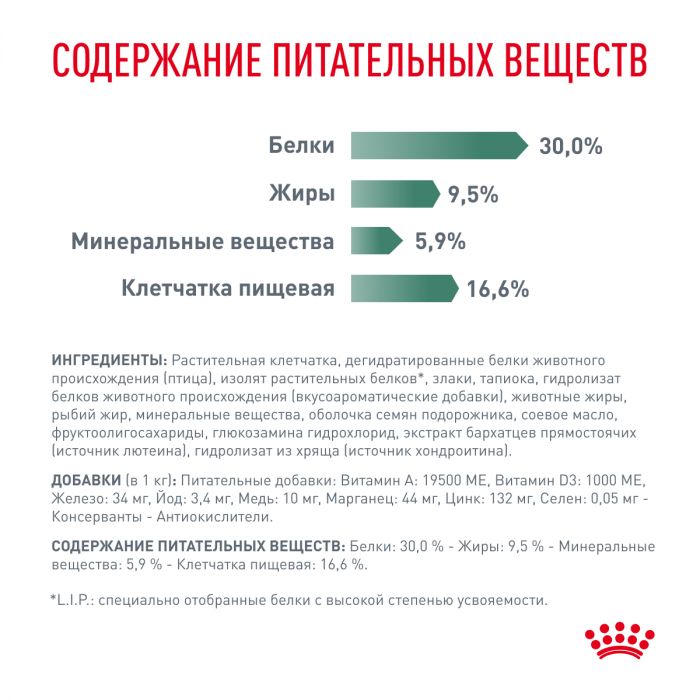 Royal Canin SATIETY WEIGHT MANAGEMENT (СЭТАЙТИ ВЕЙТ МЕНЕДЖМЕНТ) Корм ​​полностью сухой диетический для взрослых собак, основные породы для снижения веса. Ветеринарная диета.