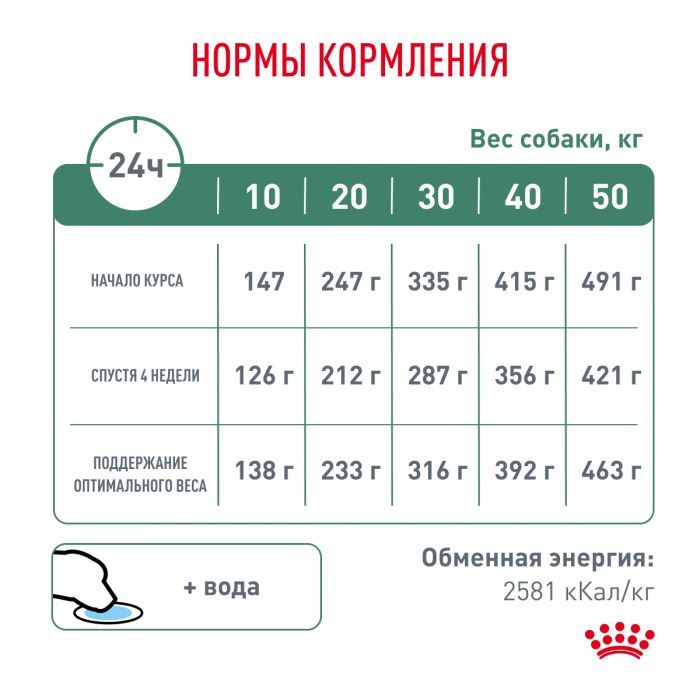 Royal Canin SATIETY WEIGHT MANAGEMENT (СЭТАЙТИ ВЕЙТ МЕНЕДЖМЕНТ) Корм ​​полностью сухой диетический для взрослых собак, основные породы для снижения веса. Ветеринарная диета.