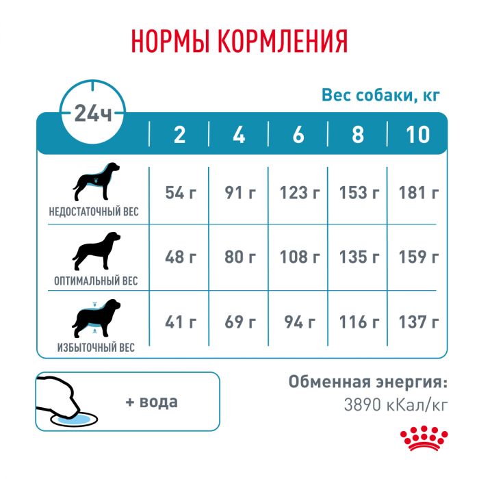 Royal Canin HYPOALLERGENIC SMALL DOG ​​(ГИПОАЛЛЕРДЖЕНИК СМОЛ ДОГ) для взрослых собак весом до 10 кг, применяется при пищевой непереносимости или непереносимости пищевых продуктов. Ветеринарная диета.