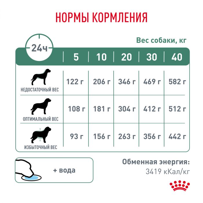 Royal Canin Diabetic DS 37 Canine Корм сухой диетический для взрослых собак при сахарном диабете