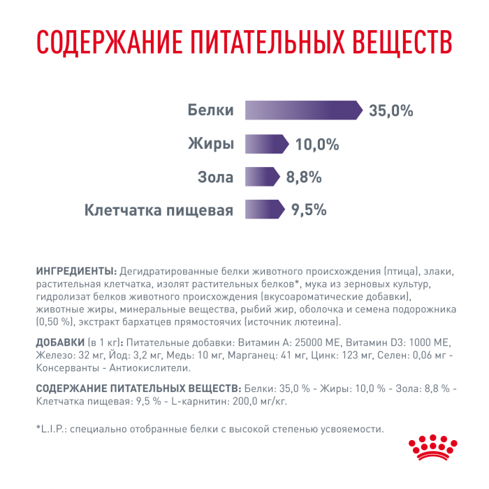 Royal Canin NEATURED SATIETY BALANCE (НЬЮТРИД СЭТАЙЕТИ БЭЛЭНС) Корм ​​сухой полнорационный для кошек - стерилизованных или склонных к набору веса с момента стерилизации до 7 лет 8 кг