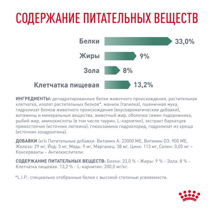 Royal Canin SATIETY WEIGHT MANAGEMENT (СЭТАЙЕТИ ВЕЙТ МЕНЕДЖМЕНТ) Корм ​​сухой полнорационный диетический для взрослых кошек, рекомендуемый для снижения веса. Ветеринарная диета