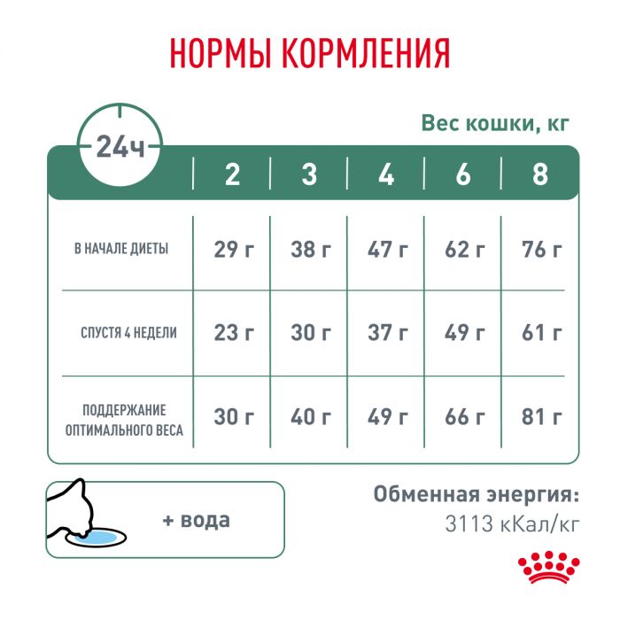 Royal Canin SATIETY WEIGHT MANAGEMENT (СЭТАЙЕТИ ВЕЙТ МЕНЕДЖМЕНТ) Корм ​​сухой полнорационный диетический для взрослых кошек, рекомендуемый для снижения веса. Ветеринарная диета