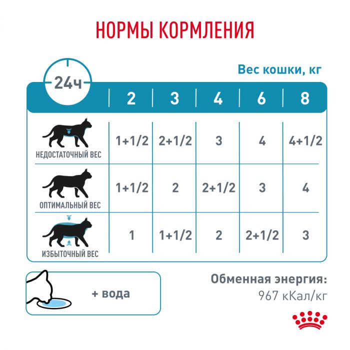 Royal Canin SENSITIVITY CONTROL CHICKEN AND RIS (СЕНСИТИВИТИ КОНТРОЛ С КУРИЦЕЙ И РИСОМ) Корм ​​консервированный полнорационный диетический для взрослых кошек, активированный при употреблении пищевых продуктов или при непереносимости пищевых продуктов, мелкие кусочки в соусе. Ветеринарная диета