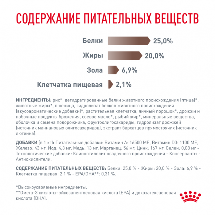 Royal Canin GASTROINTESTINAL (ГАСТРОИНТЕСТИНАЛ) Корм ​​сухой полнорационный диетический для взрослых собак при расстройствах пищеварения. Ветеринарная диета.