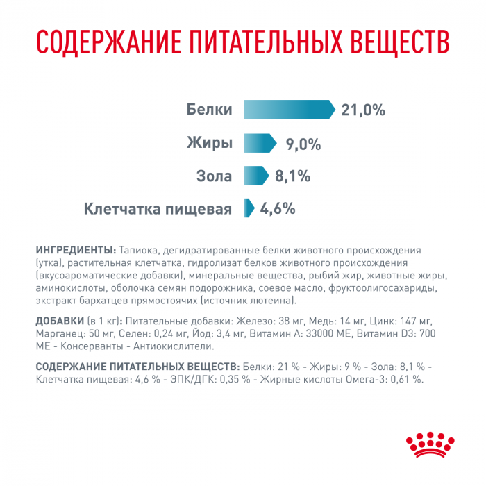 Royal Canin SENSITIVITY CONTROL (СЕНСИТИВИТИ КОНТРОЛ) для взрослых собак, активированный при диетическом контроле и непереносимости некоторых ингредиентов. Ветеринарная диета.