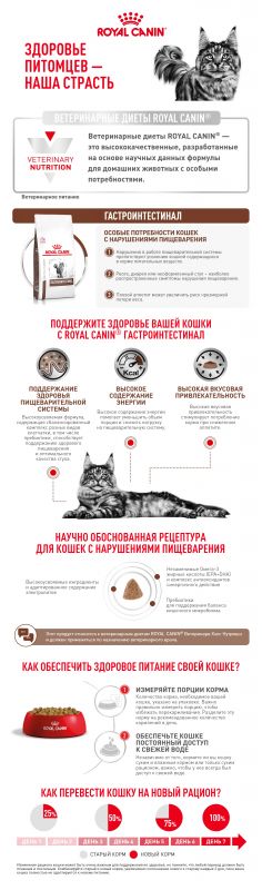 Royal Canin GASTROINTESTINAL (ГАСТРОИНТЕСТИНАЛ) Корм ​​сухой полнорационный диетический для взрослых кошек, применяется при тяжелых расстройствах пищеварения, в реабилитационный период и при истощении. Ветеринарная диета