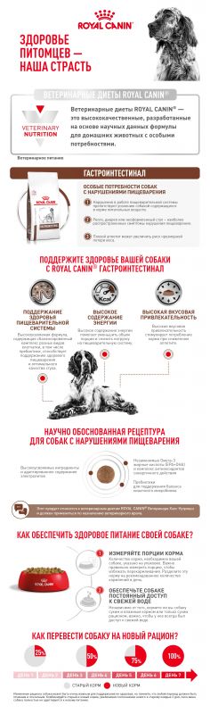 Royal Canin GASTROINTESTINAL (ГАСТРОИНТЕСТИНАЛ) Корм ​​сухой полнорационный диетический для взрослых собак при расстройствах пищеварения. Ветеринарная диета.