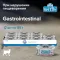 Farmina (Фармина) Vet Life Cat Gastrointestinal 0,085кг паштет при желудочно-кишечных заболеваниях консервы для кошек (1307)