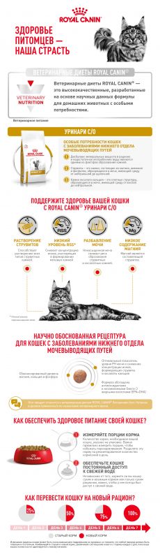 Royal Canin URINARY S/O (УРИНАРИ С/О) Корм ​​сухой полнорационный повторный диетический для кошек, с добавлением растворения струвитных мочевых камней и понижением уровня их образования. Ветеринарная диета